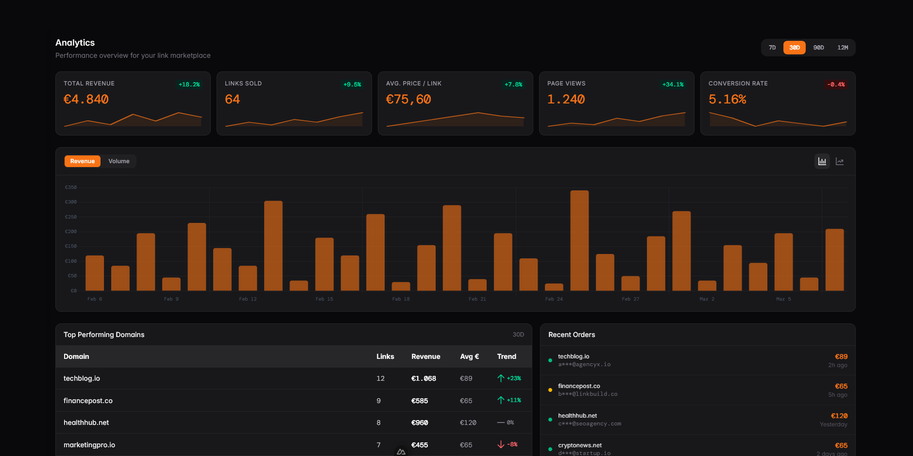 Analytics Dashboard